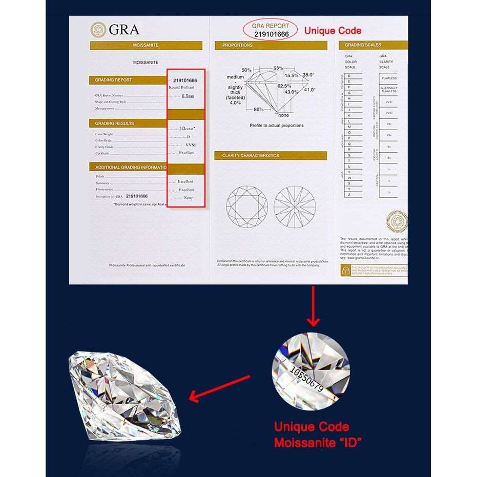 1 - 2 -5 quilates Moissanite - Elegância - Prata925.pt