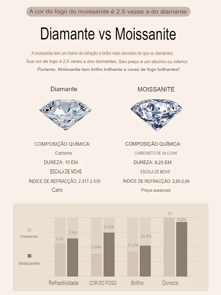 anel de noivado 1 a 3 quilate Moissanite